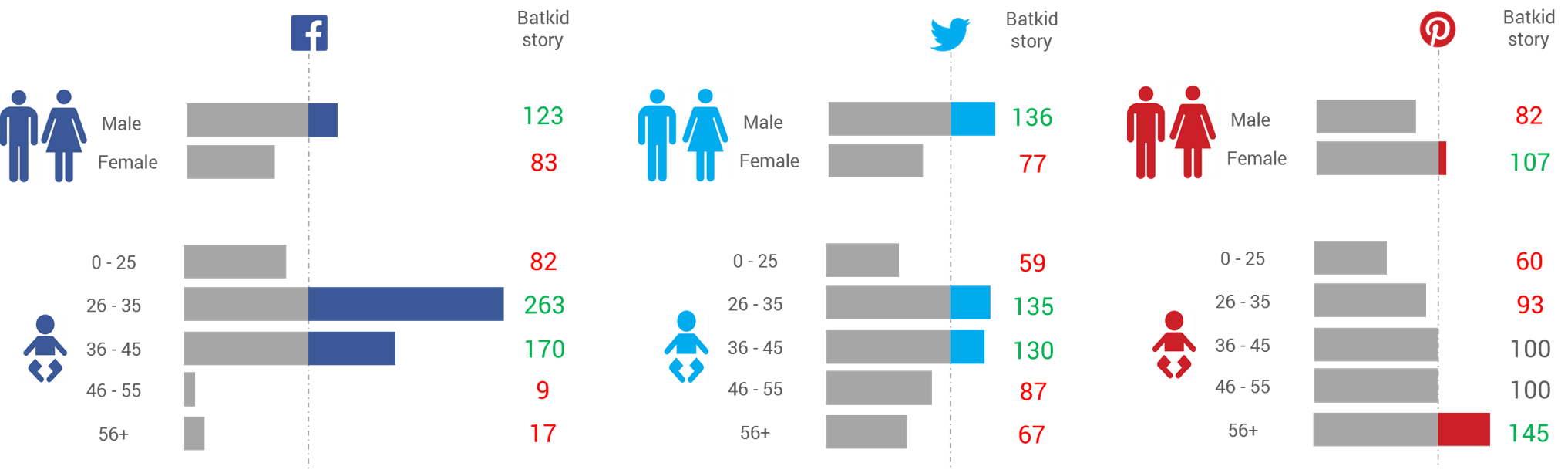 batkid social index