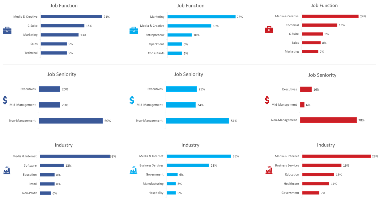 Professional profile of Batkid social media followers