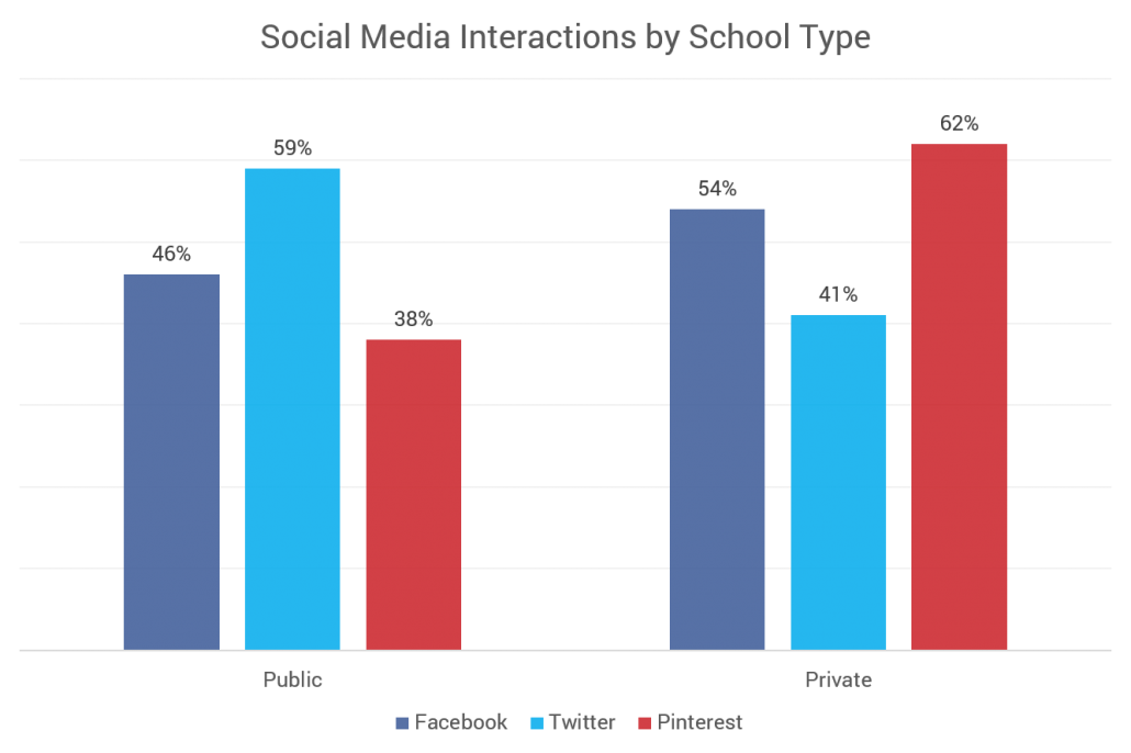 batkid interactions by school type